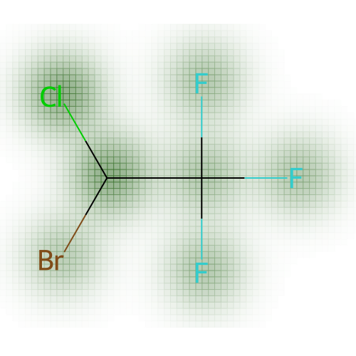 IG attribution
